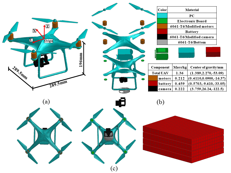 Drone FE modeling